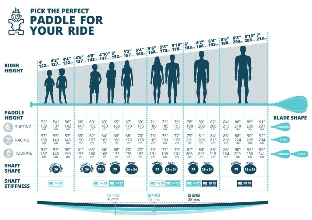 how to choose the right paddle